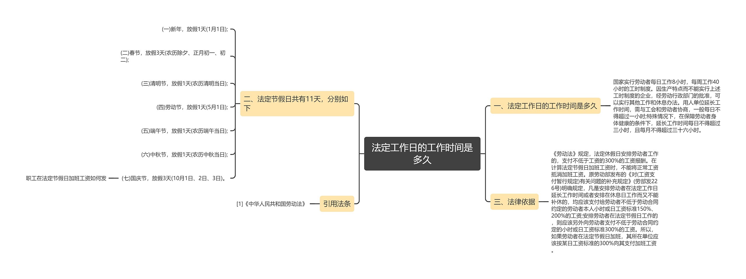 法定工作日的工作时间是多久