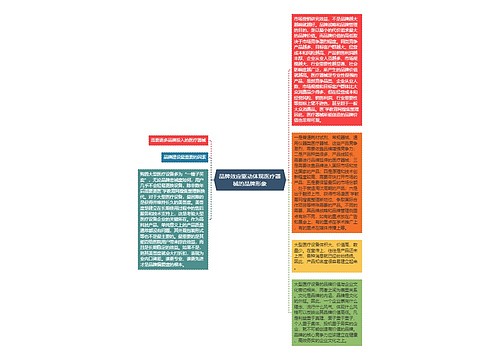 品牌效应驱动体现医疗器械的品牌形象