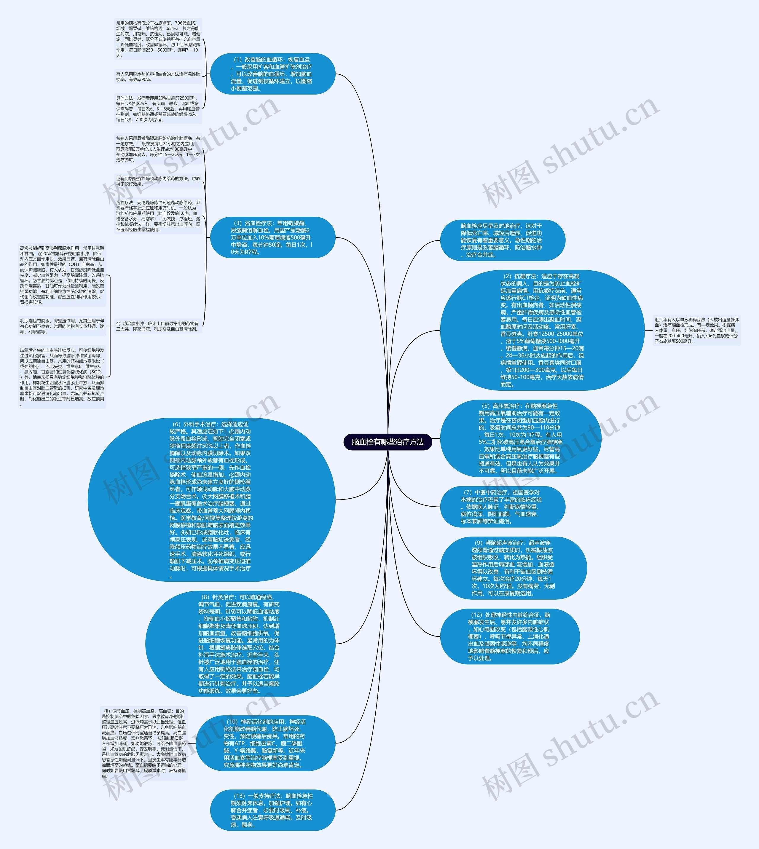 脑血栓有哪些治疗方法思维导图