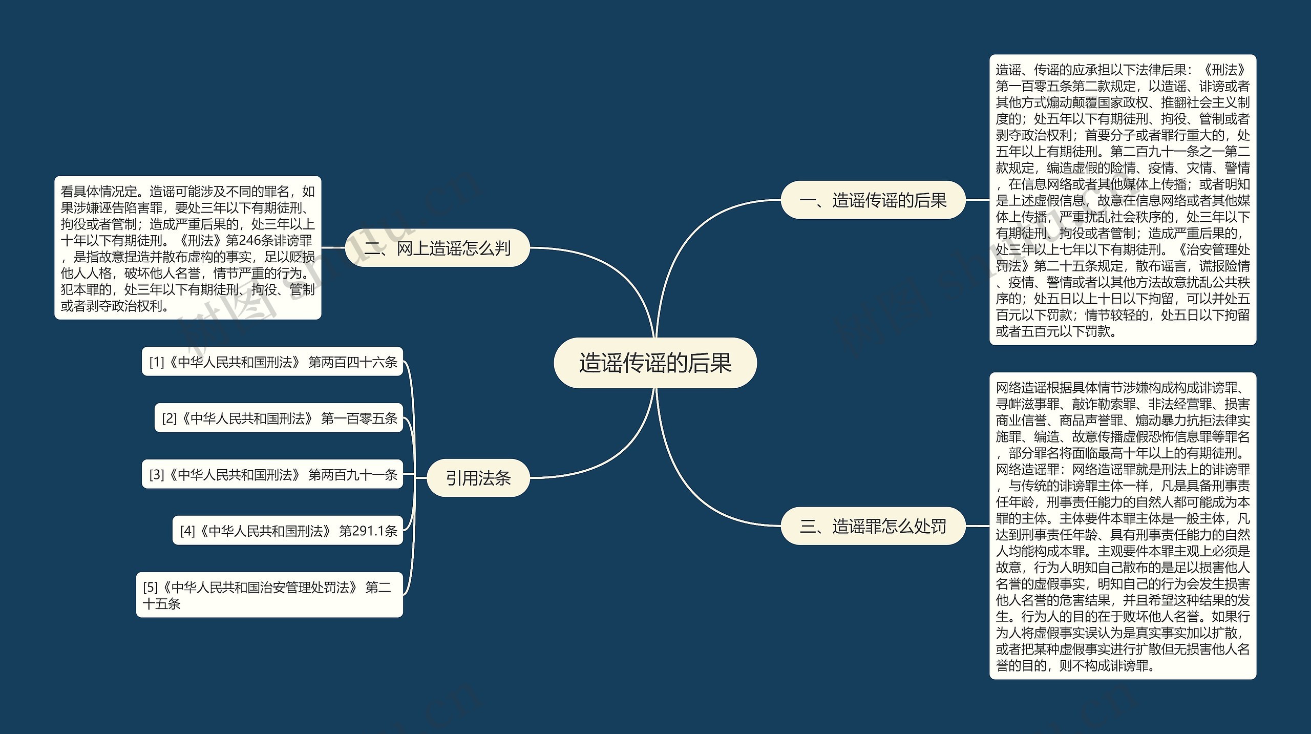 造谣传谣的后果思维导图