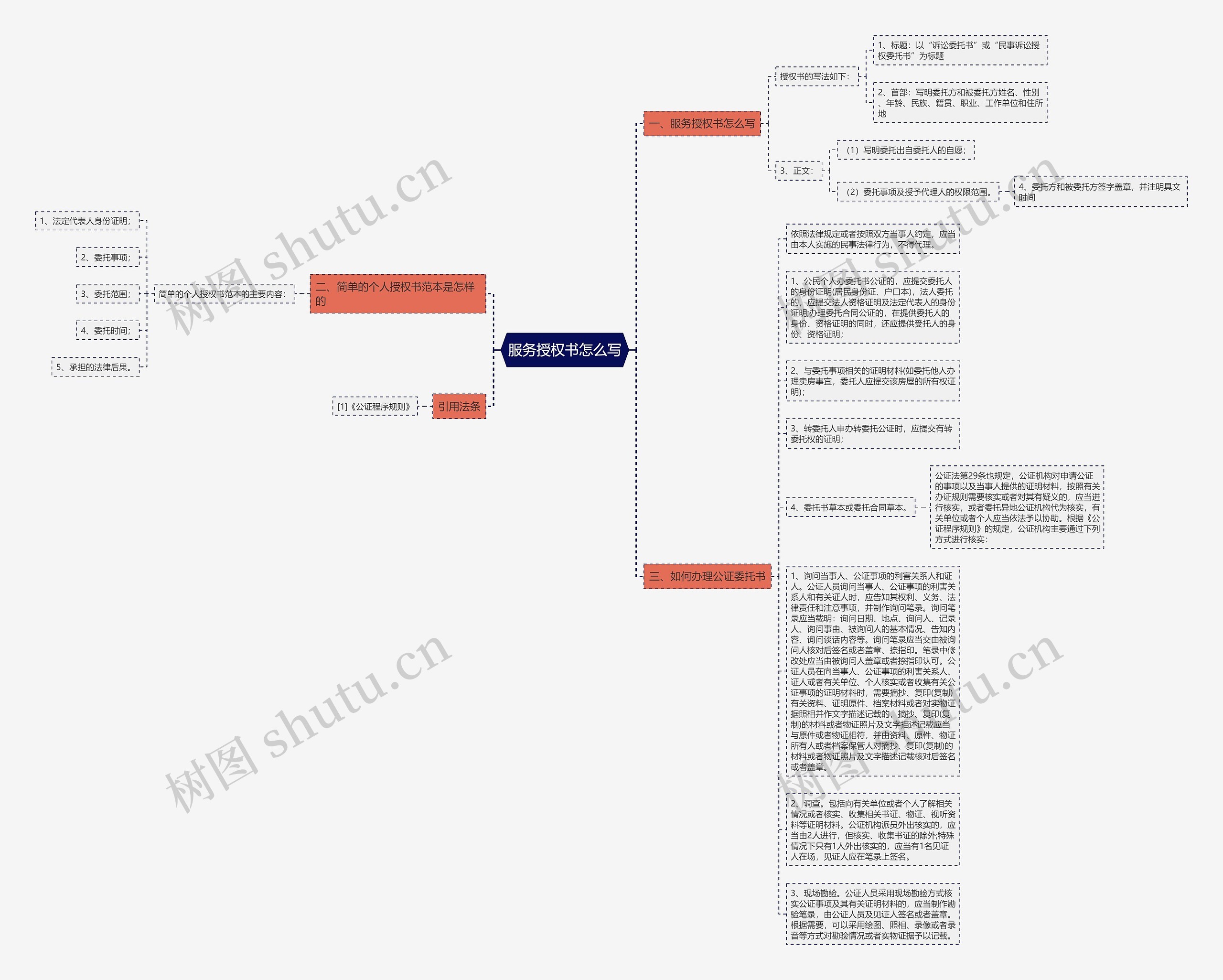 服务授权书怎么写思维导图