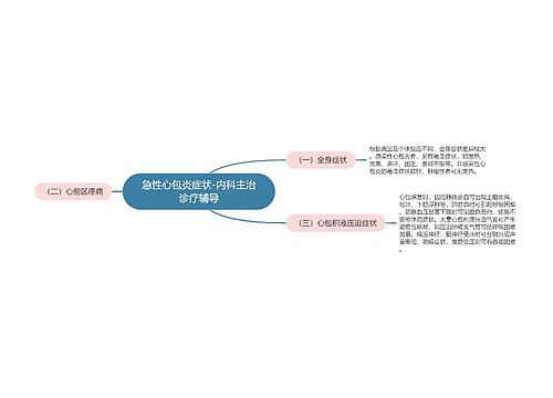 急性心包炎症状-内科主治诊疗辅导