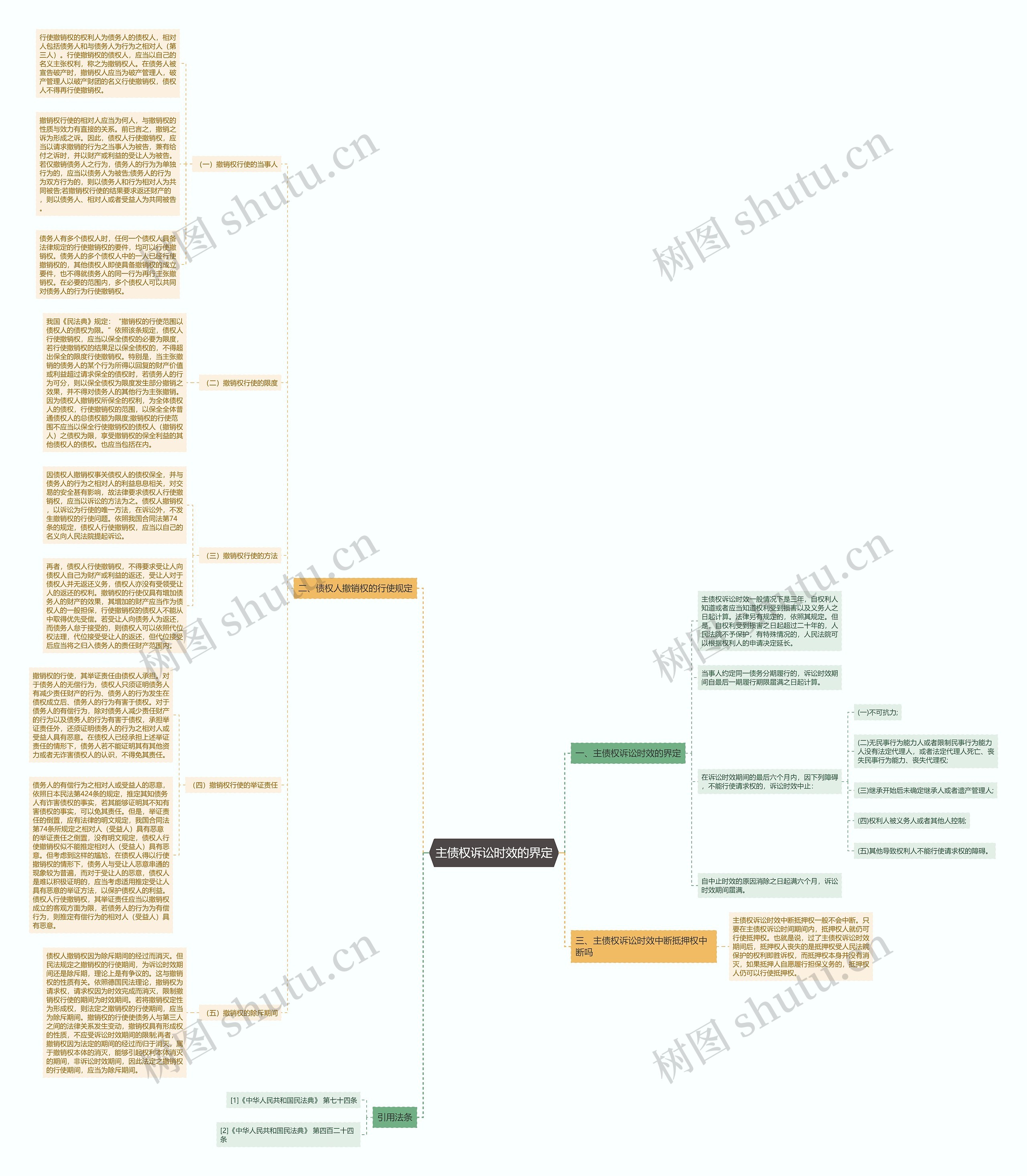 主债权诉讼时效的界定 主债权诉讼时效的界定