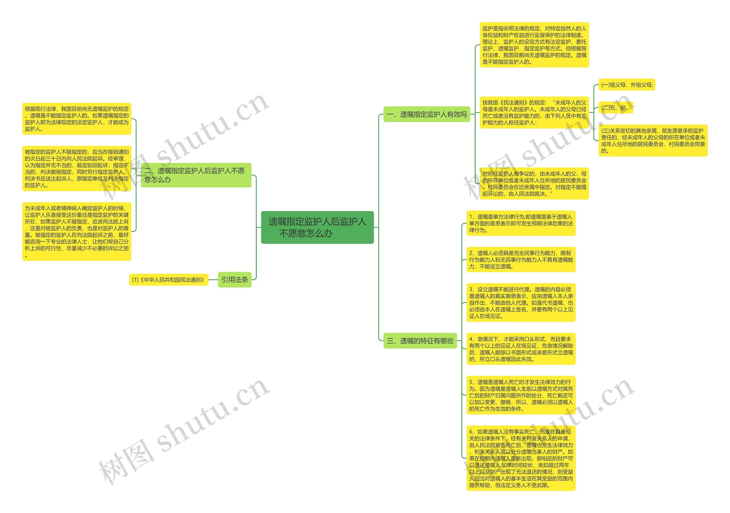 遗嘱指定监护人后监护人不愿意怎么办  　　思维导图