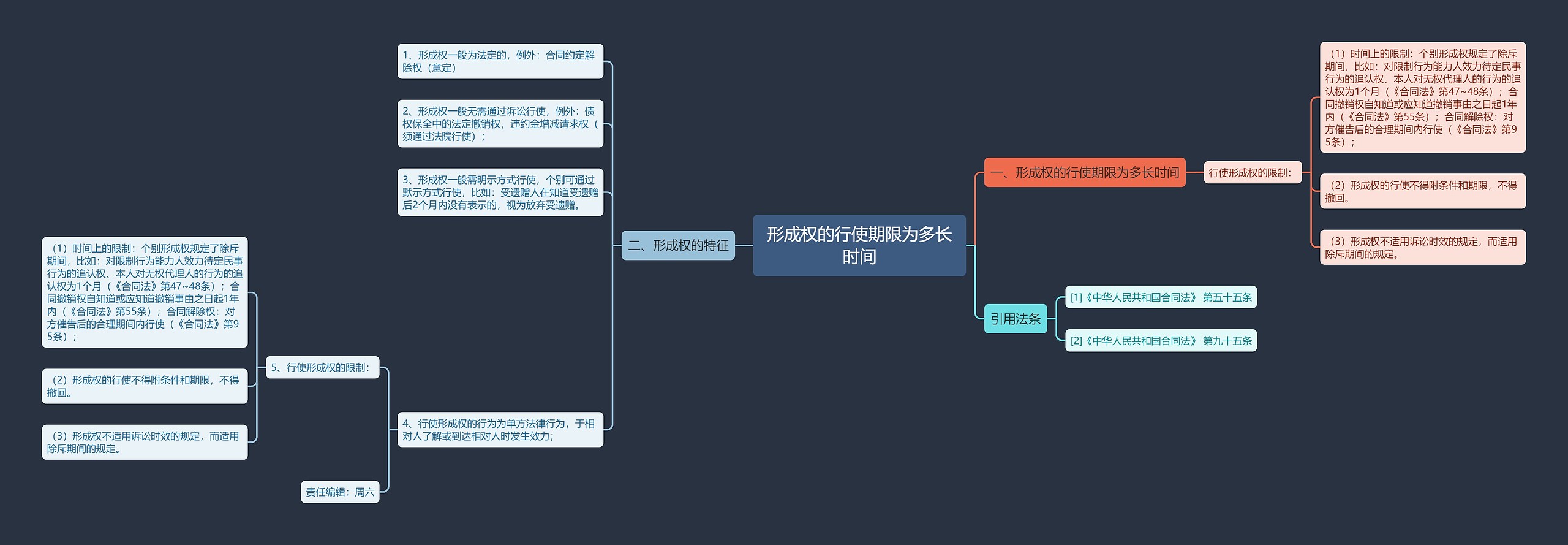 形成权的行使期限为多长时间思维导图