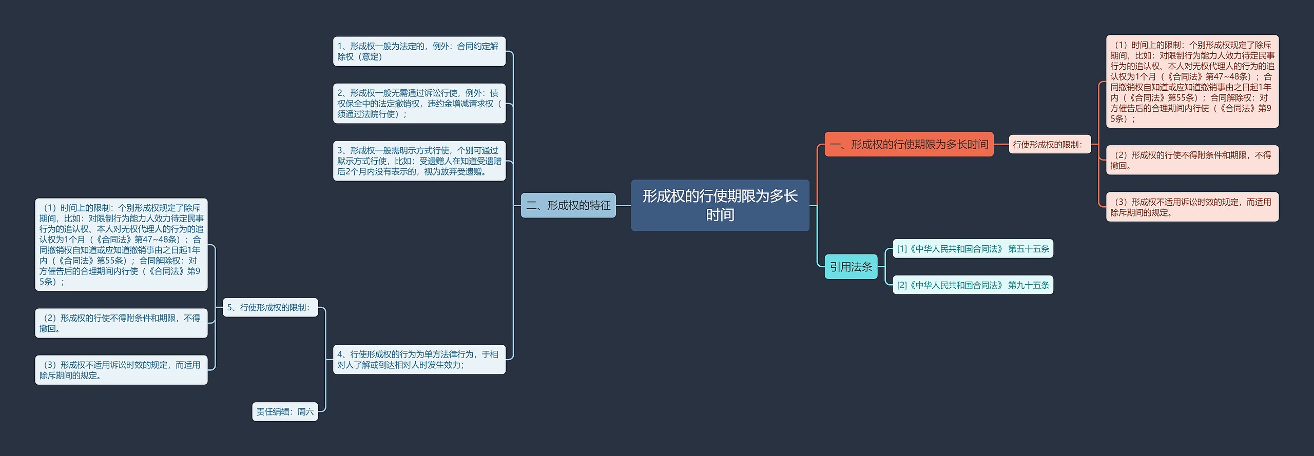 形成权的行使期限为多长时间 形成权的行使期限为多长时间