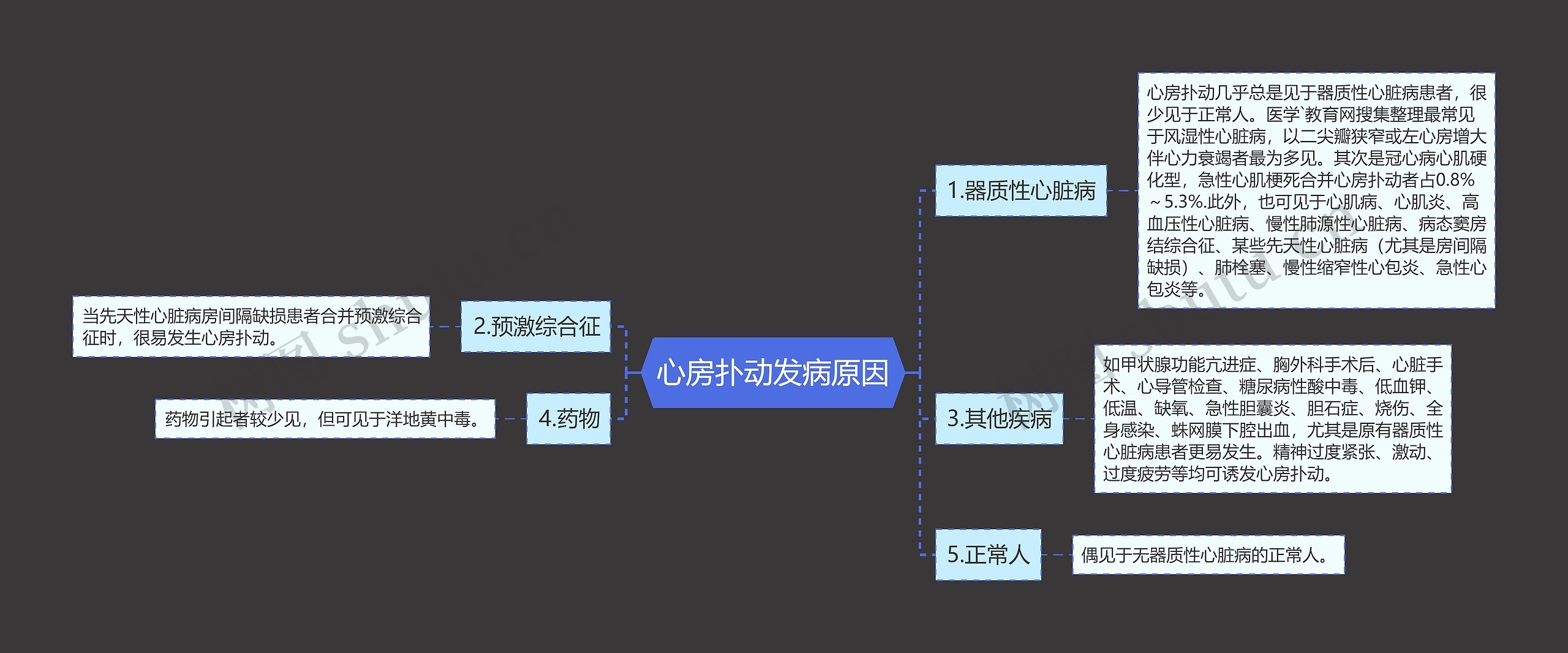 心房扑动发病原因