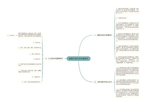 插画作品如何申请版权