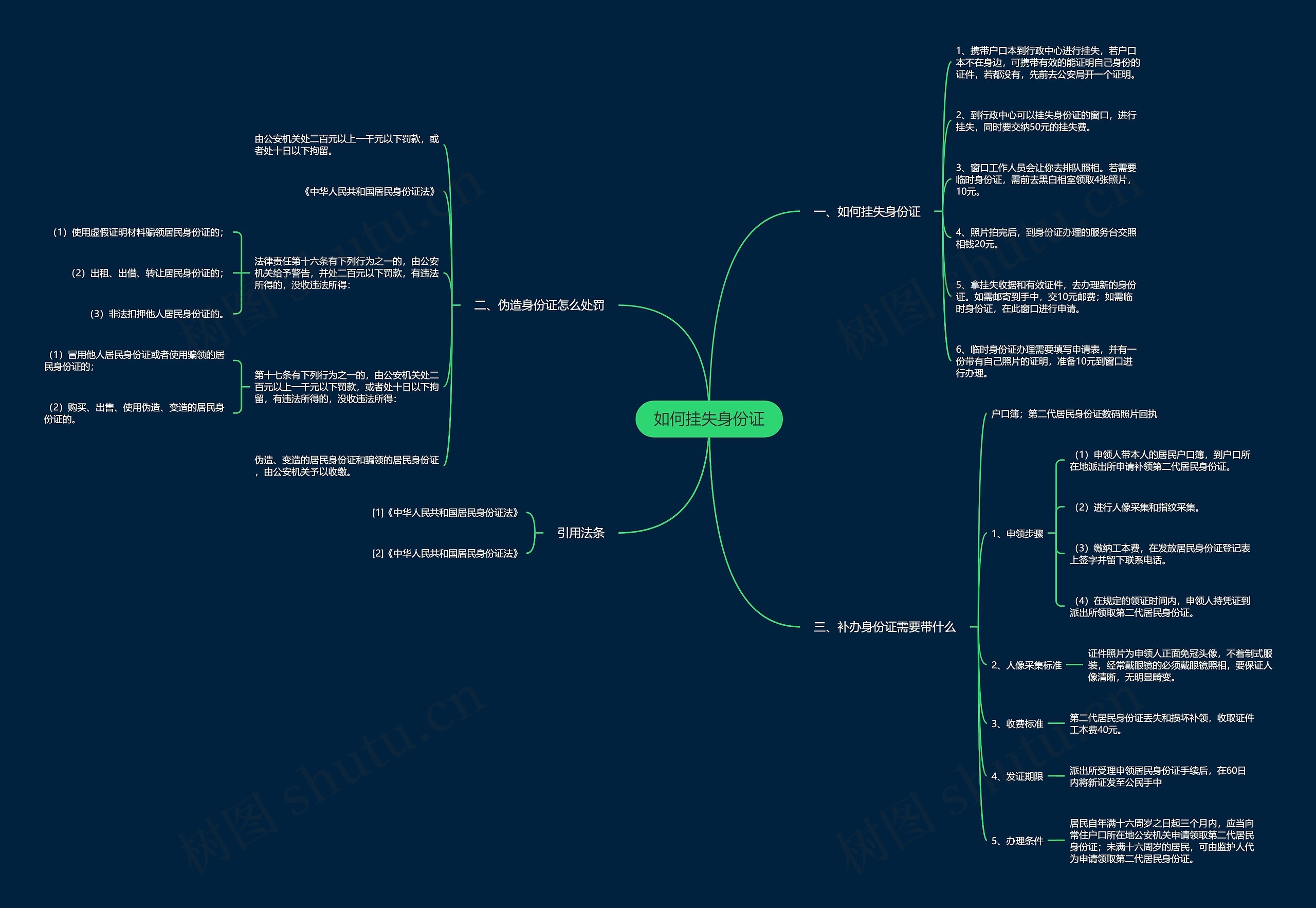 如何挂失身份证思维导图
