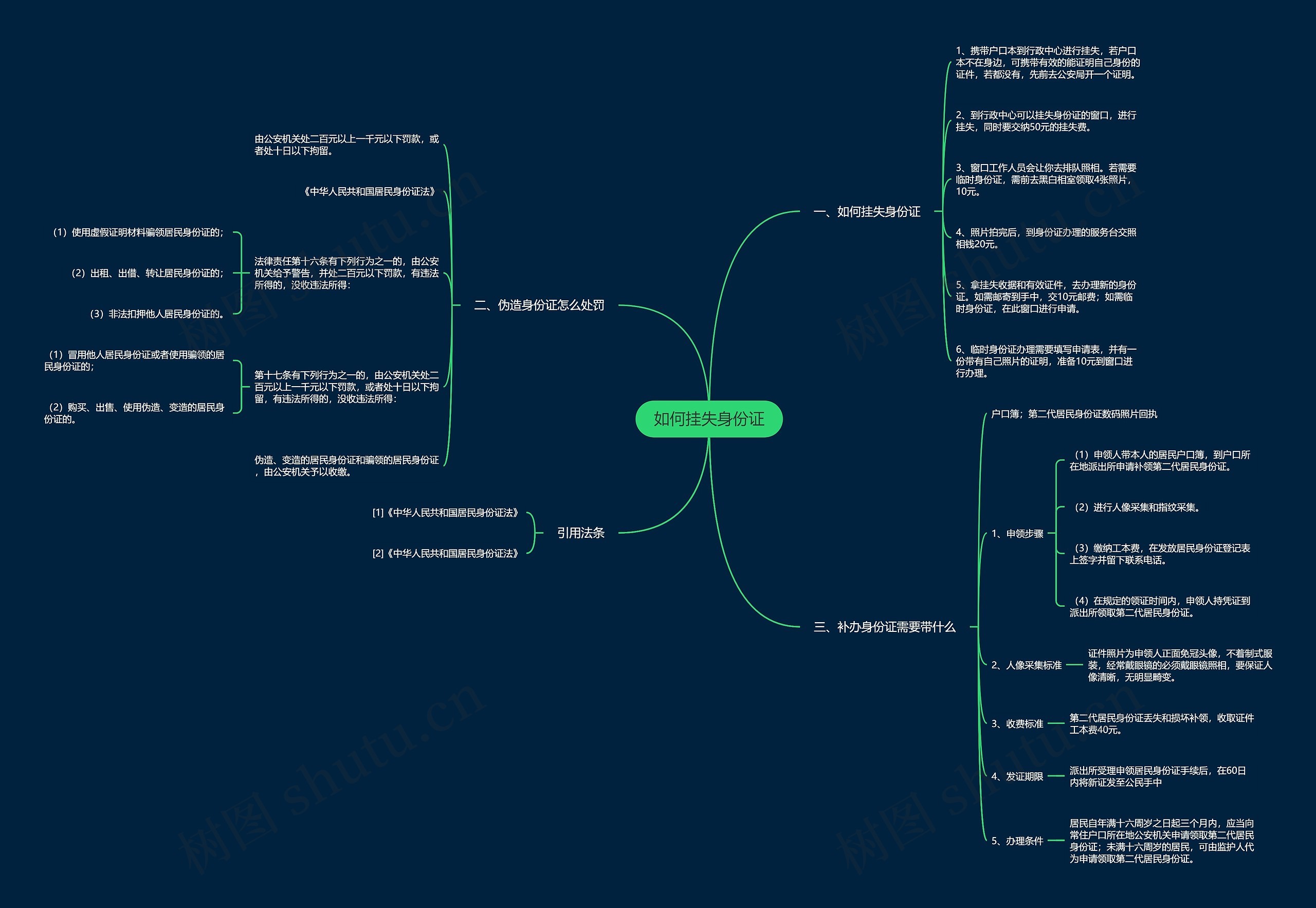 如何挂失身份证 如何挂失身份证