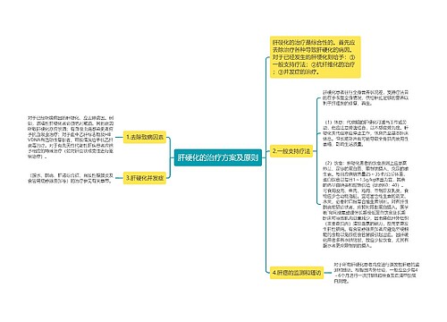 肝硬化的治疗方案及原则