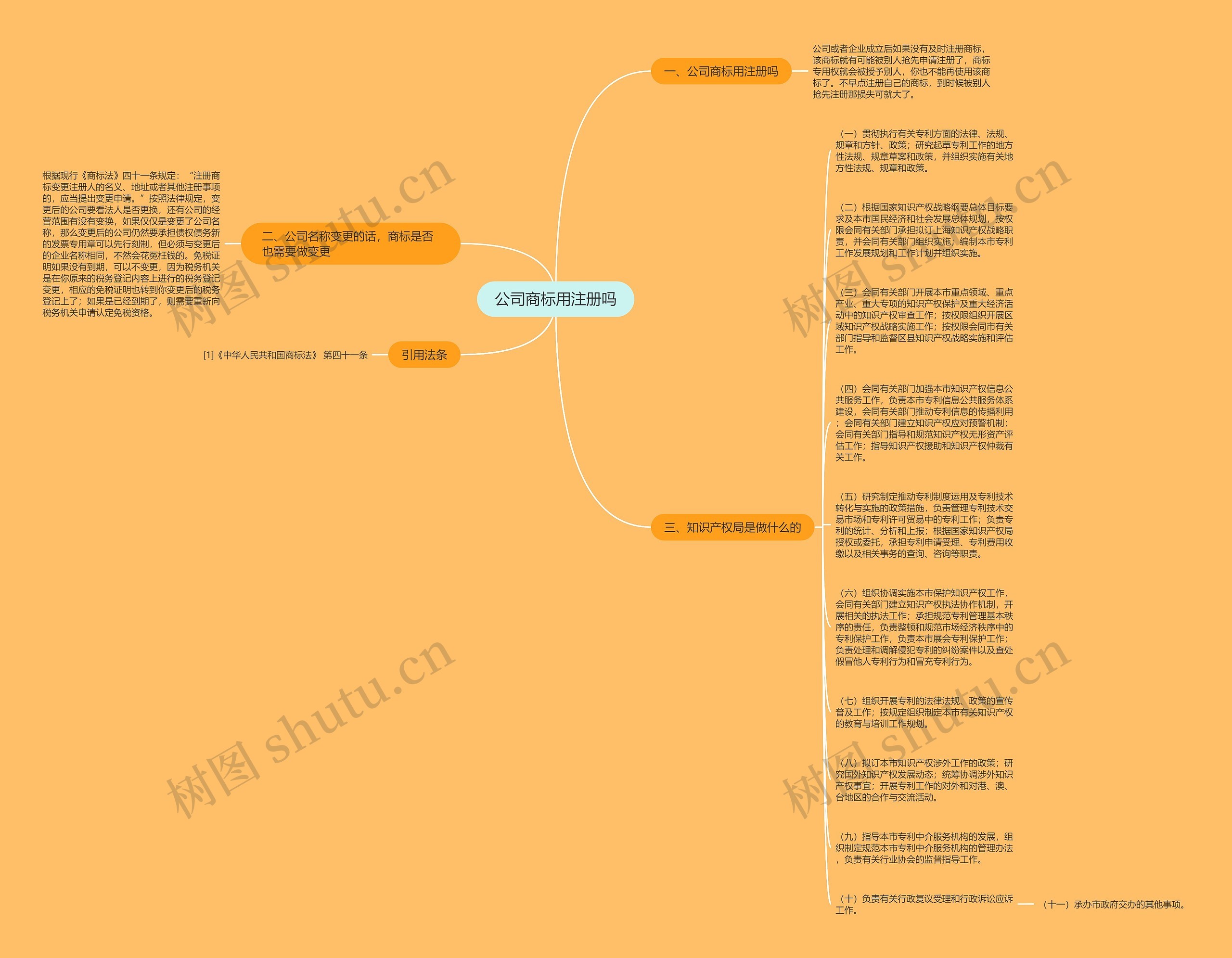 公司商标用注册吗