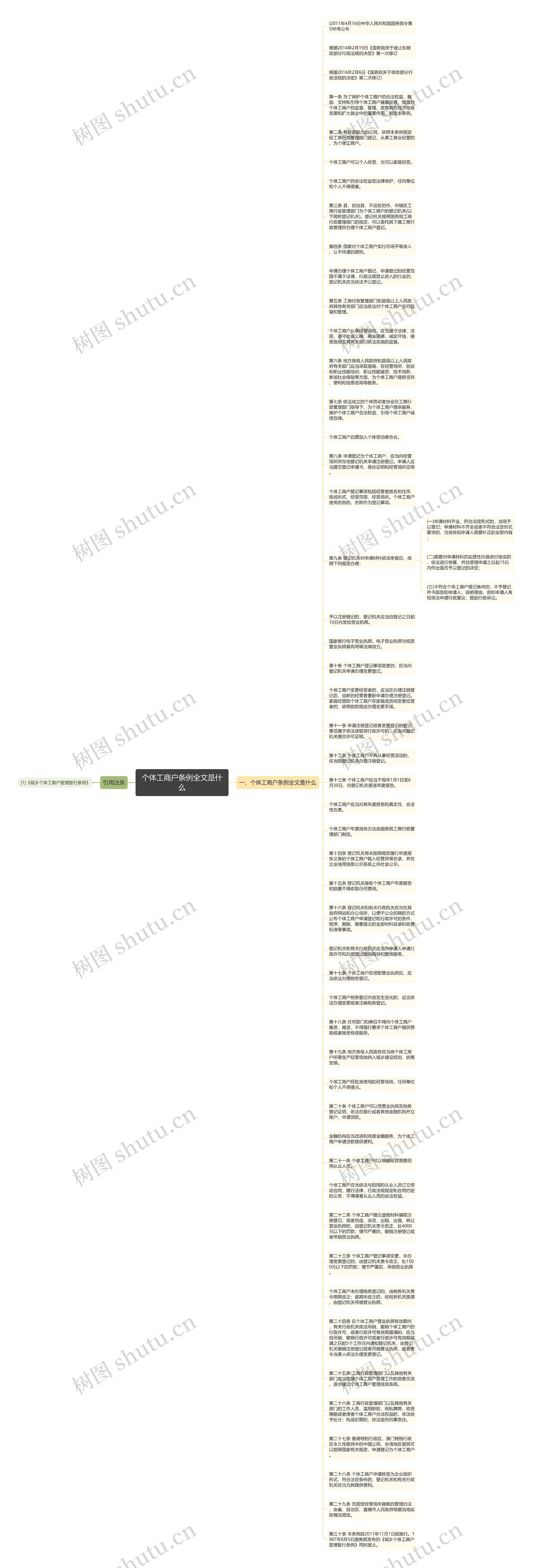 个体工商户条例全文是什么