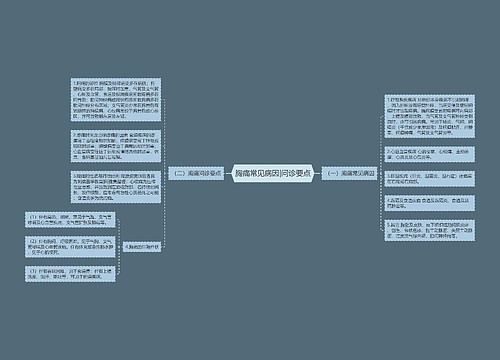 胸痛常见病因|问诊要点