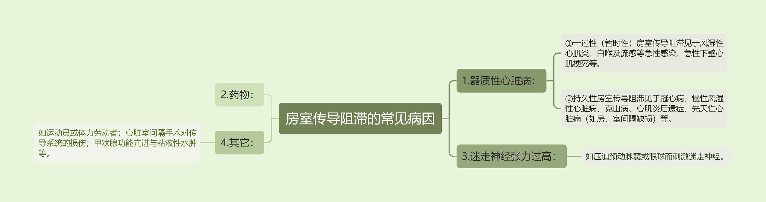 房室传导阻滞的常见病因思维导图