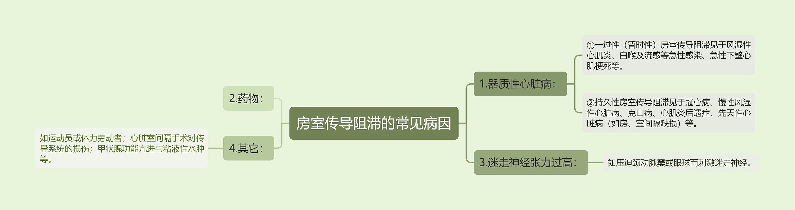 房室传导阻滞的常见病因 房室传导阻滞的常见病因