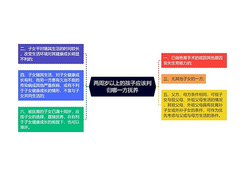 两周岁以上的孩子应该判归哪一方抚养