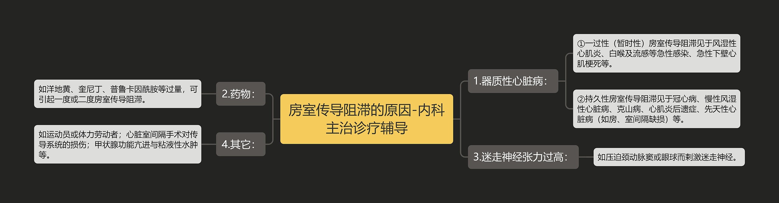 房室传导阻滞的原因-内科主治诊疗辅导思维导图