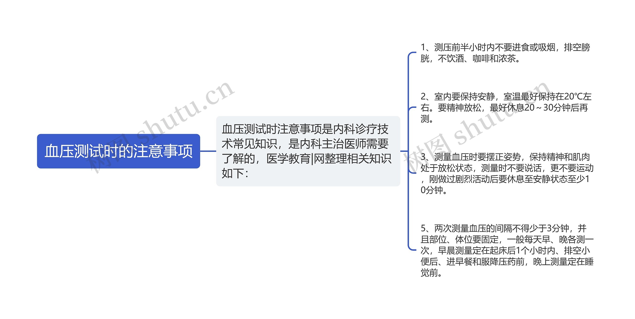 血压测试时的注意事项 血压测试时的注意事项