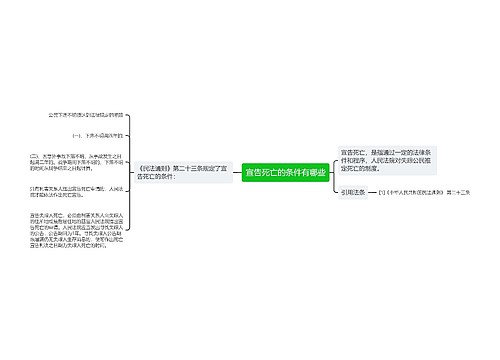 宣告死亡的条件有哪些