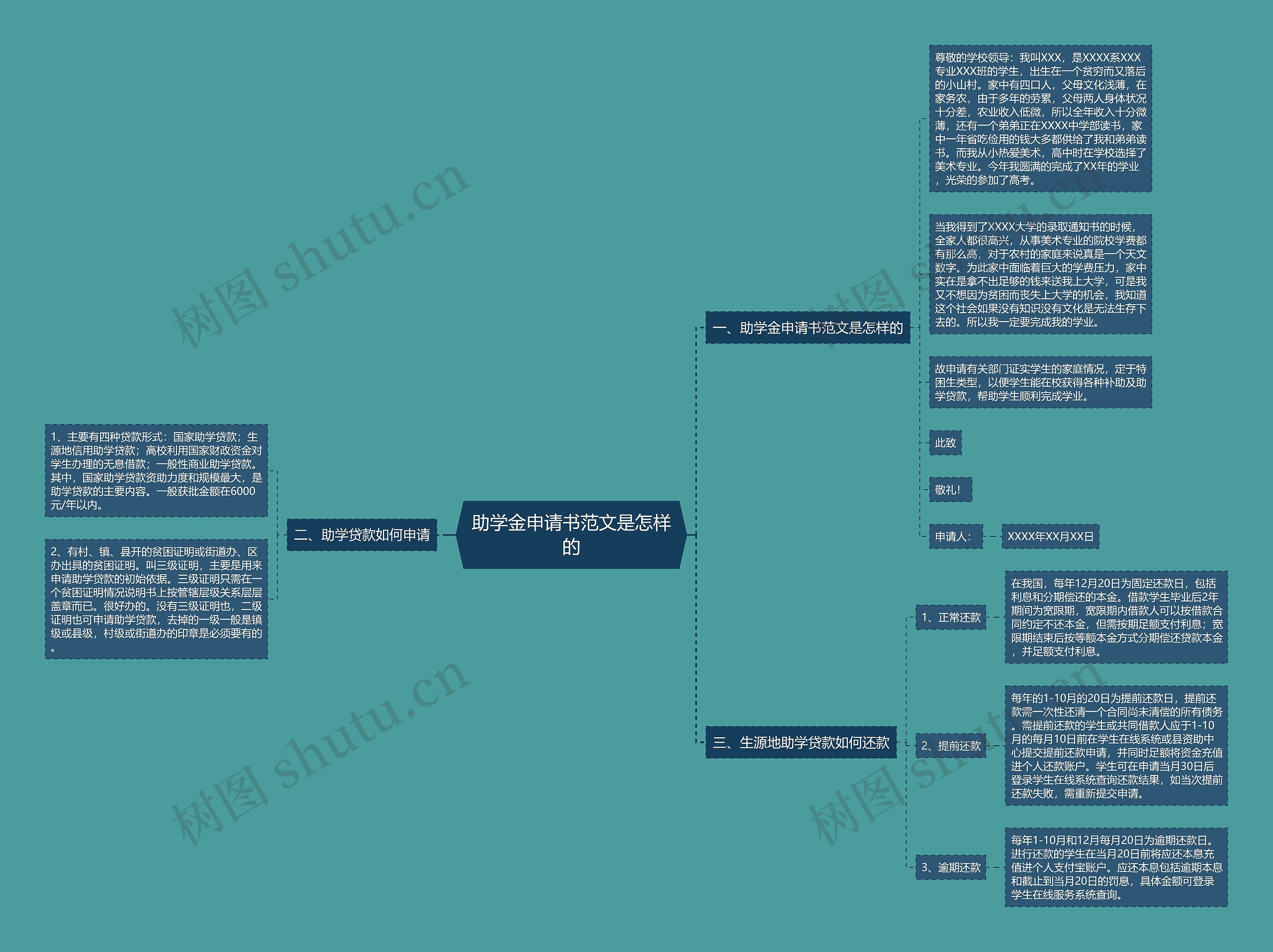 助学金申请书范文是怎样的