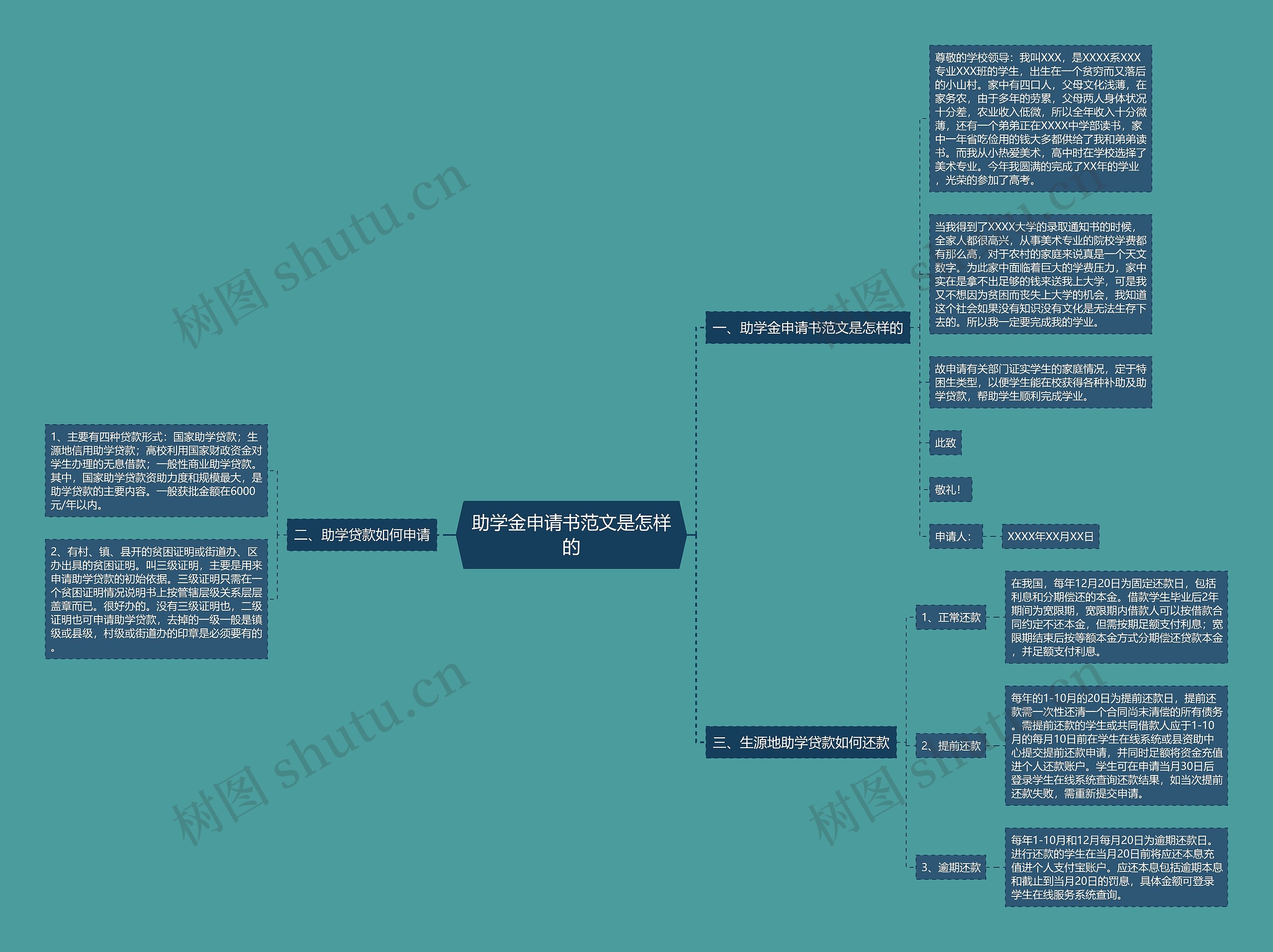 助学金申请书范文是怎样的 助学金申请书范文是怎样的