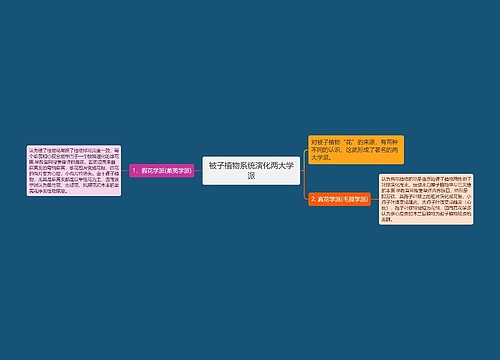 被子植物系统演化两大学派