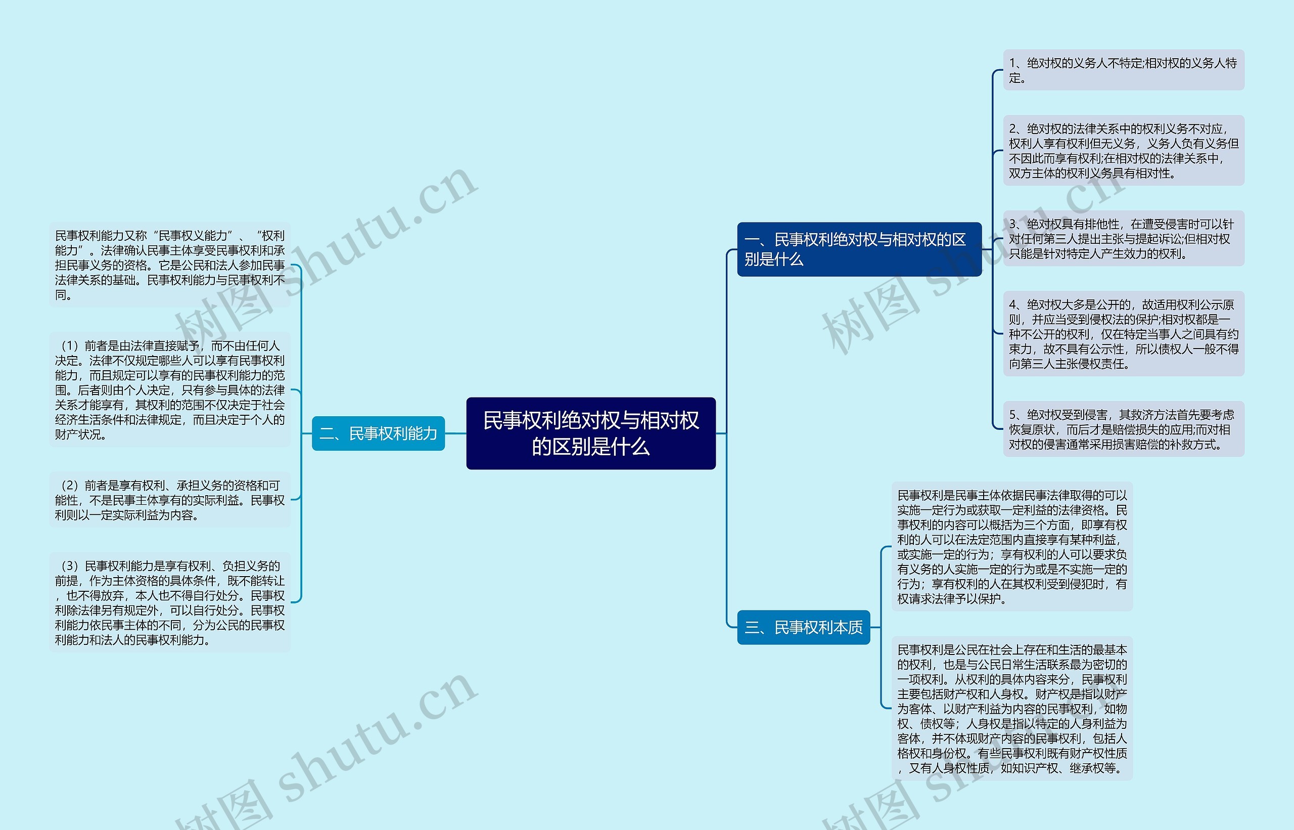 民事权利绝对权与相对权的区别是什么