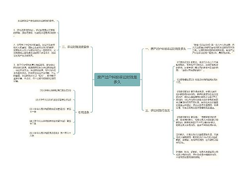 房产过户纠纷诉讼时效是多久