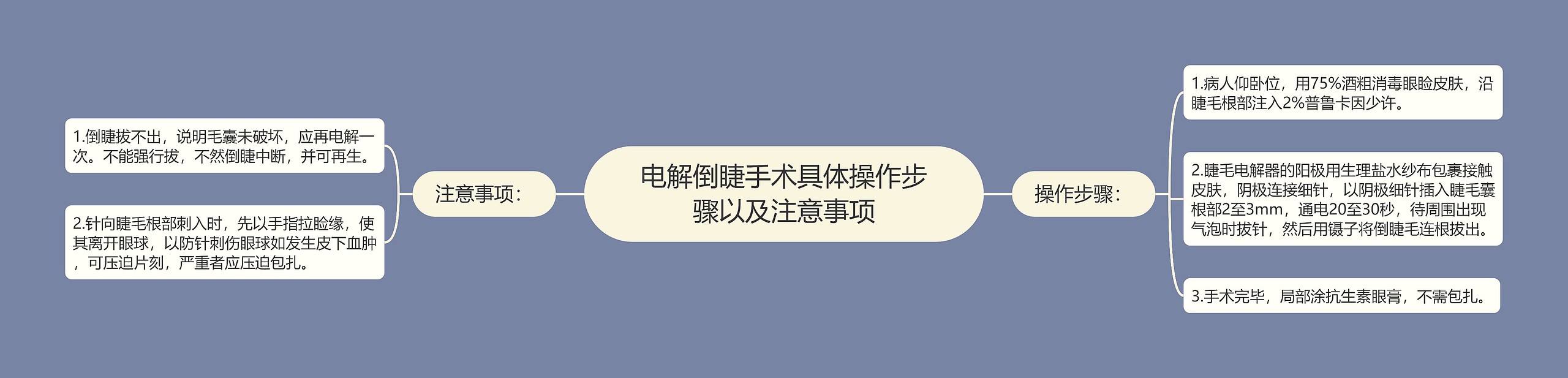 电解倒睫手术具体操作步骤以及注意事项