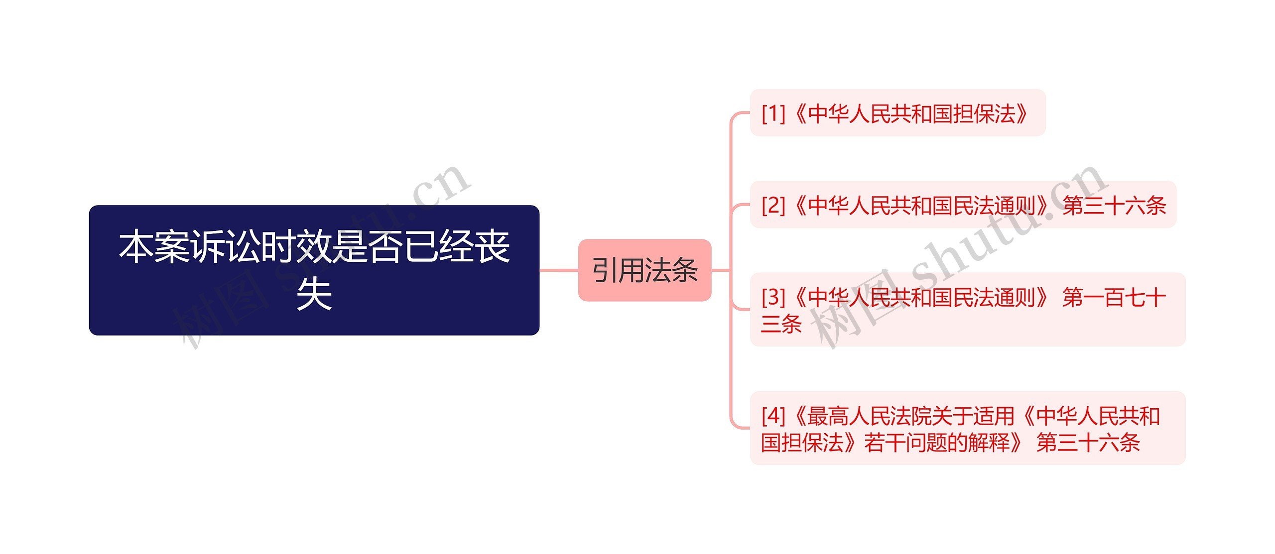 本案诉讼时效是否已经丧失