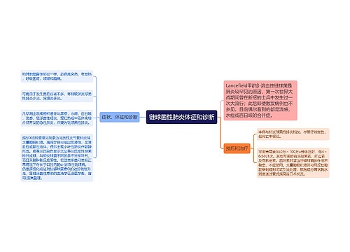 链球菌性肺炎体征和诊断