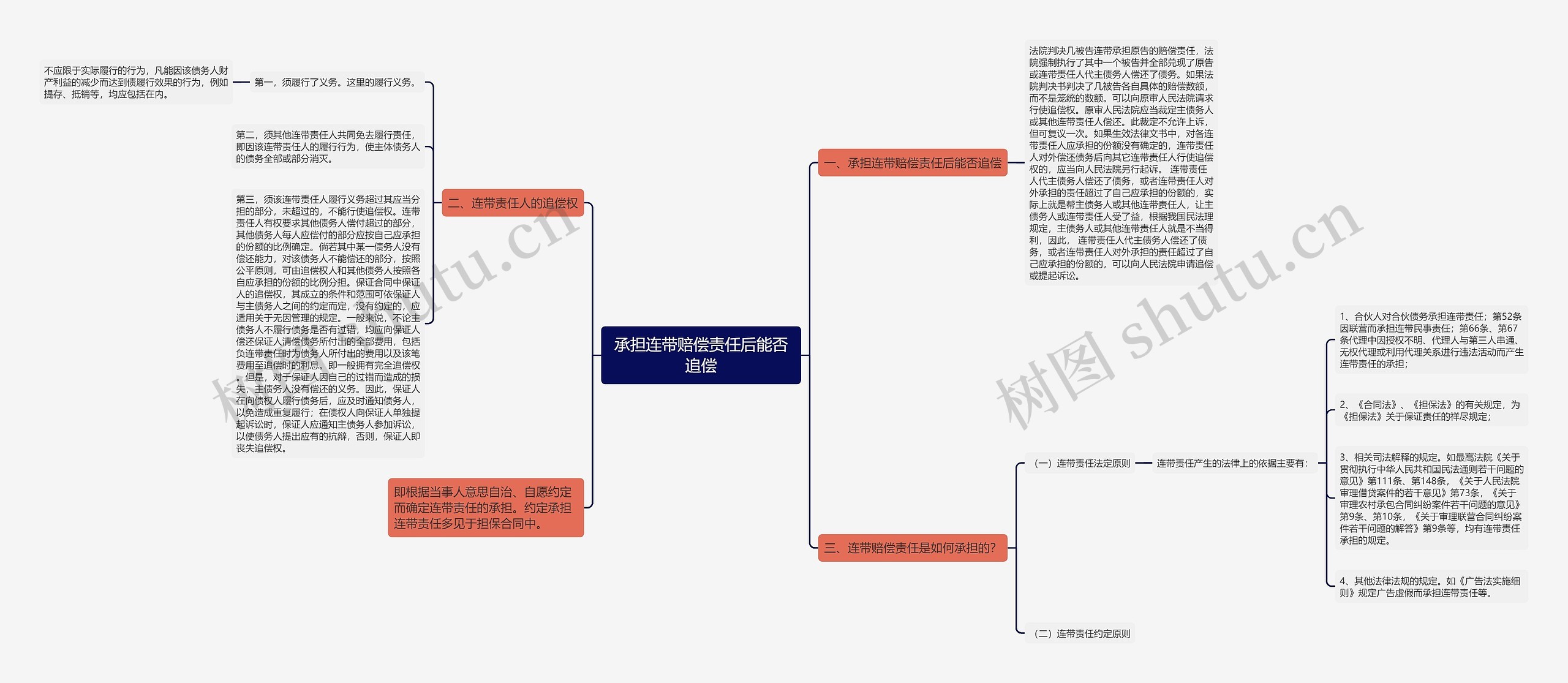 承担连带赔偿责任后能否追偿思维导图