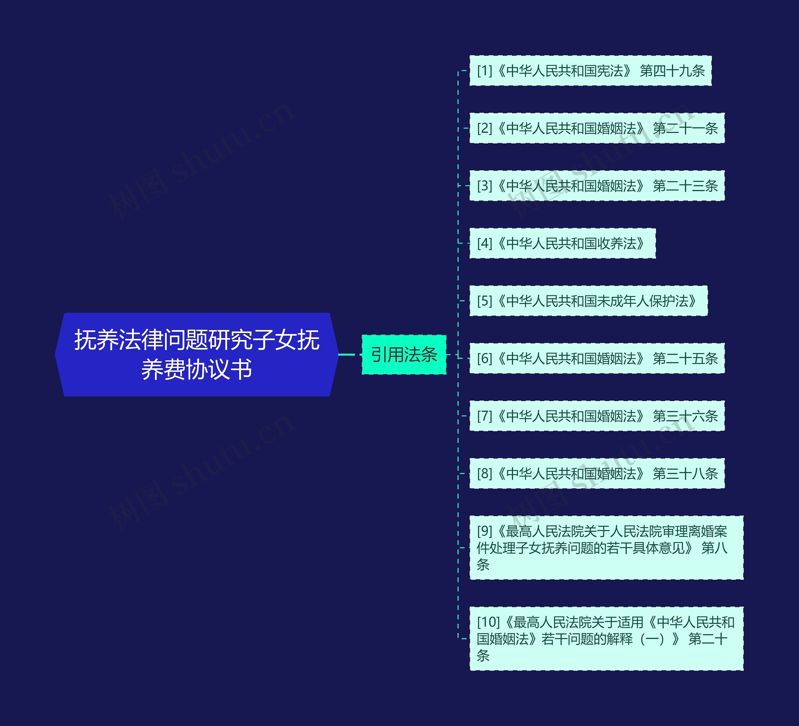 抚养法律问题研究子女抚养费协议书 抚养法律问题研究子女抚养费协议书