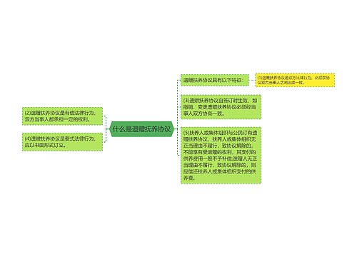 什么是遗赠抚养协议