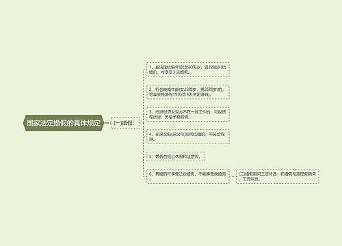 国家法定婚假的具体规定