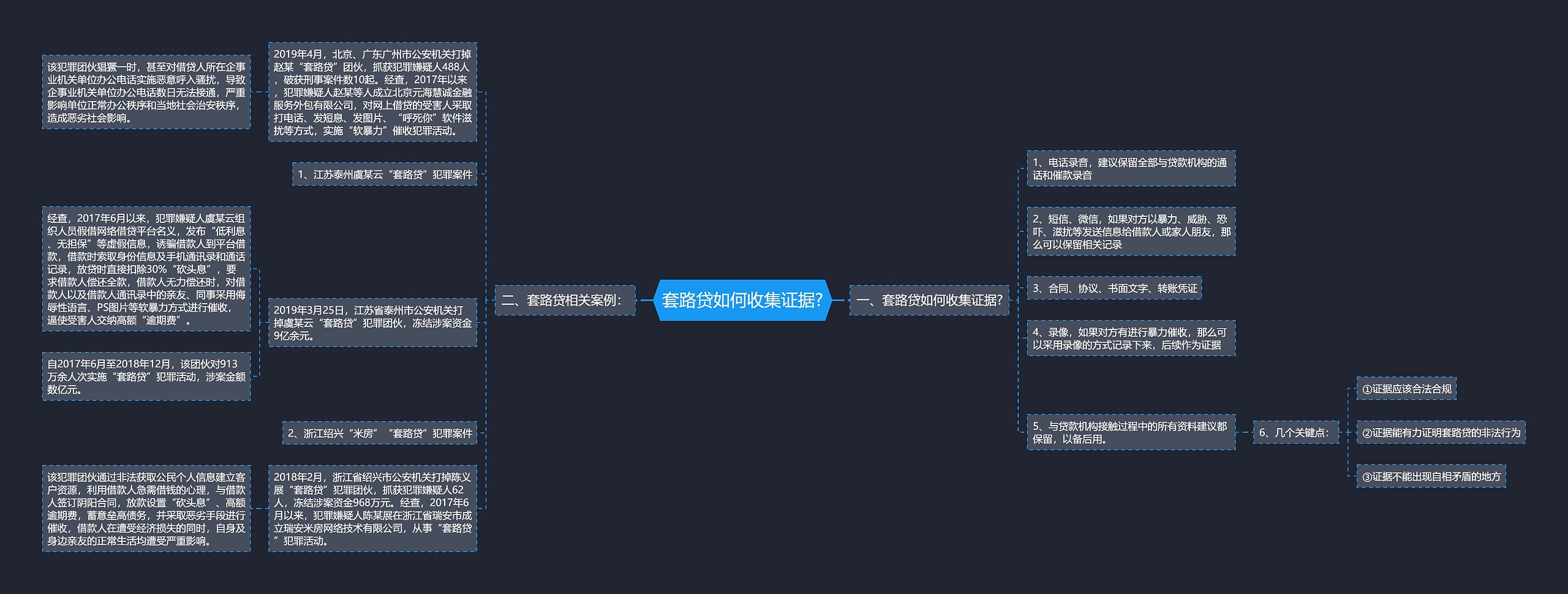 套路贷如何收集证据?