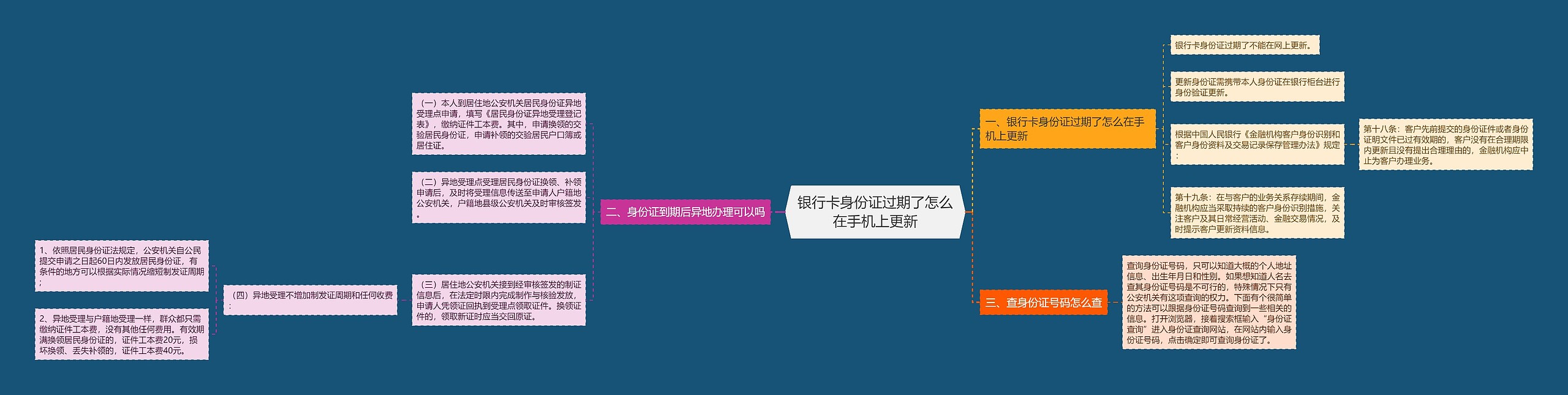 银行卡身份证过期了怎么在手机上更新思维导图