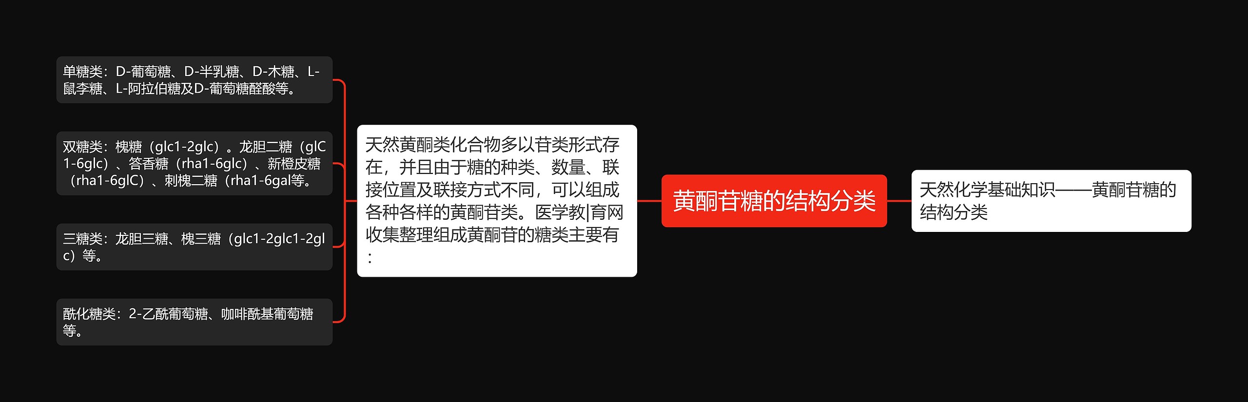 黄酮苷糖的结构分类