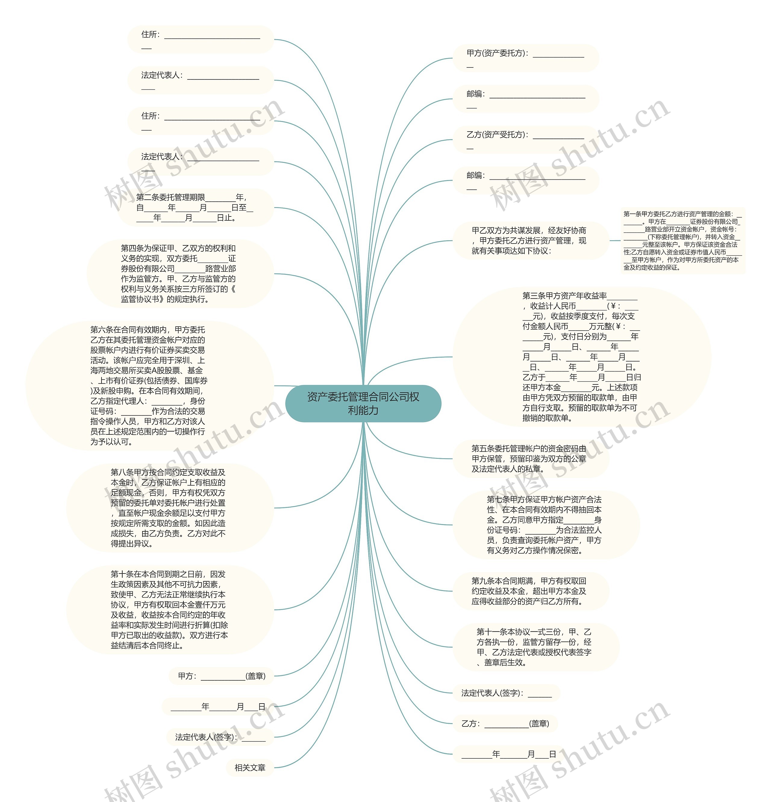 资产委托管理合同公司权利能力思维导图
