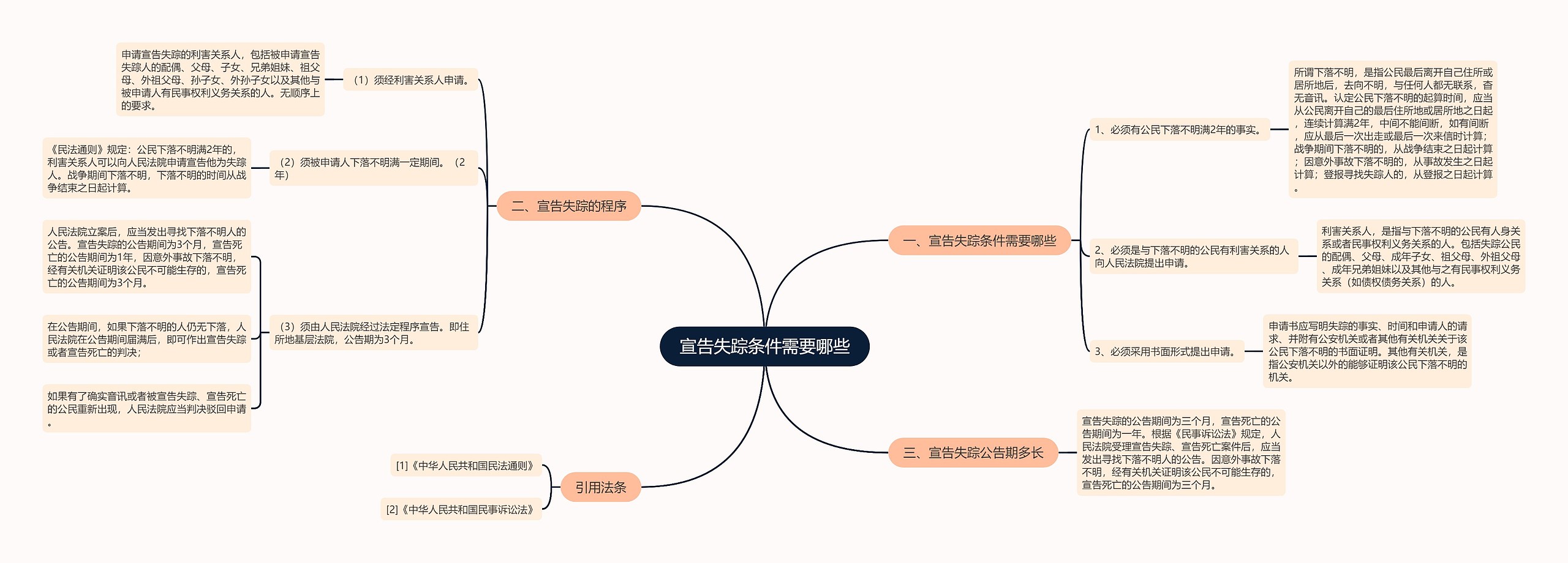 宣告失踪条件需要哪些