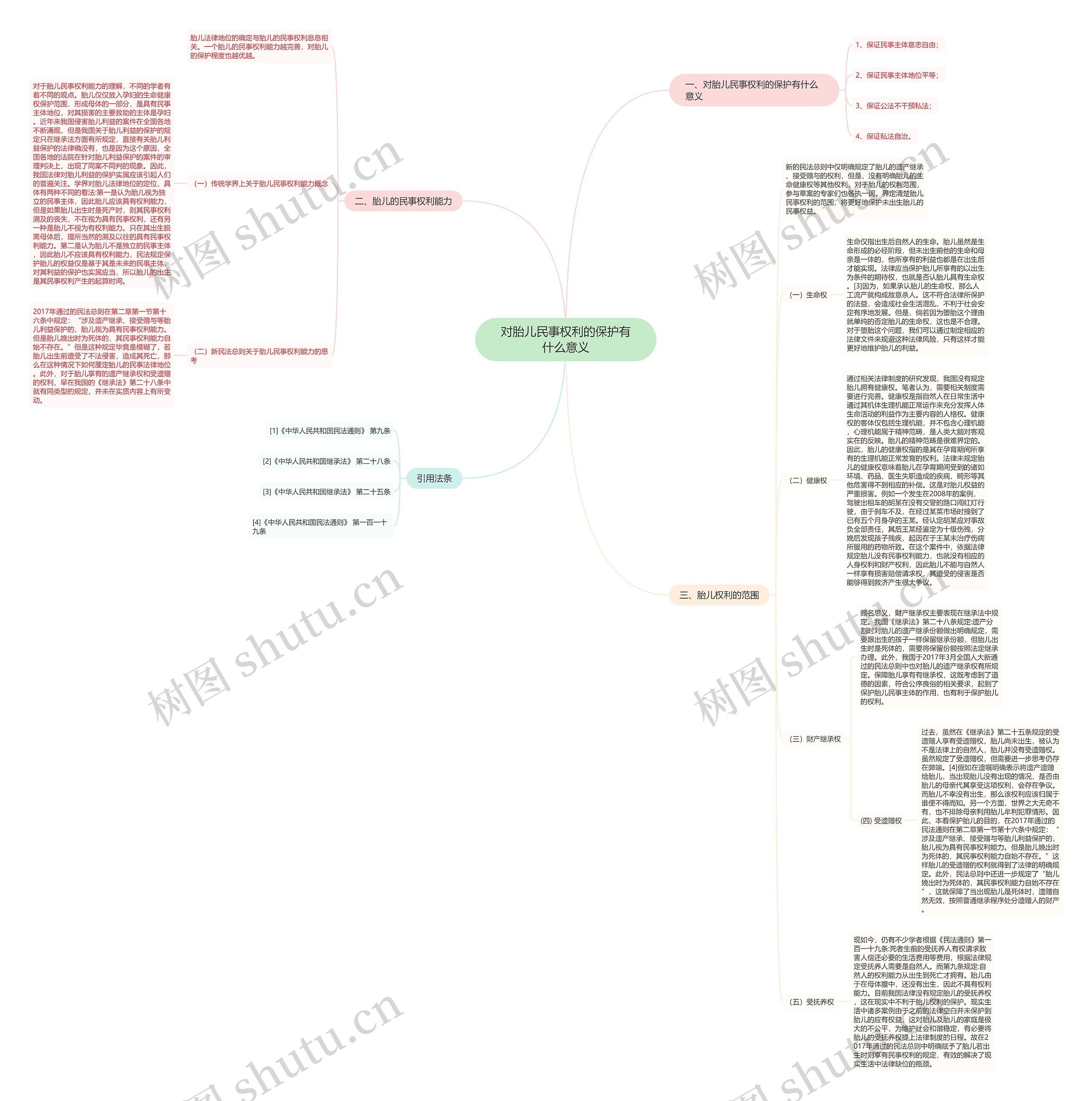 对胎儿民事权利的保护有什么意义 对胎儿民事权利的保护有什么意义
