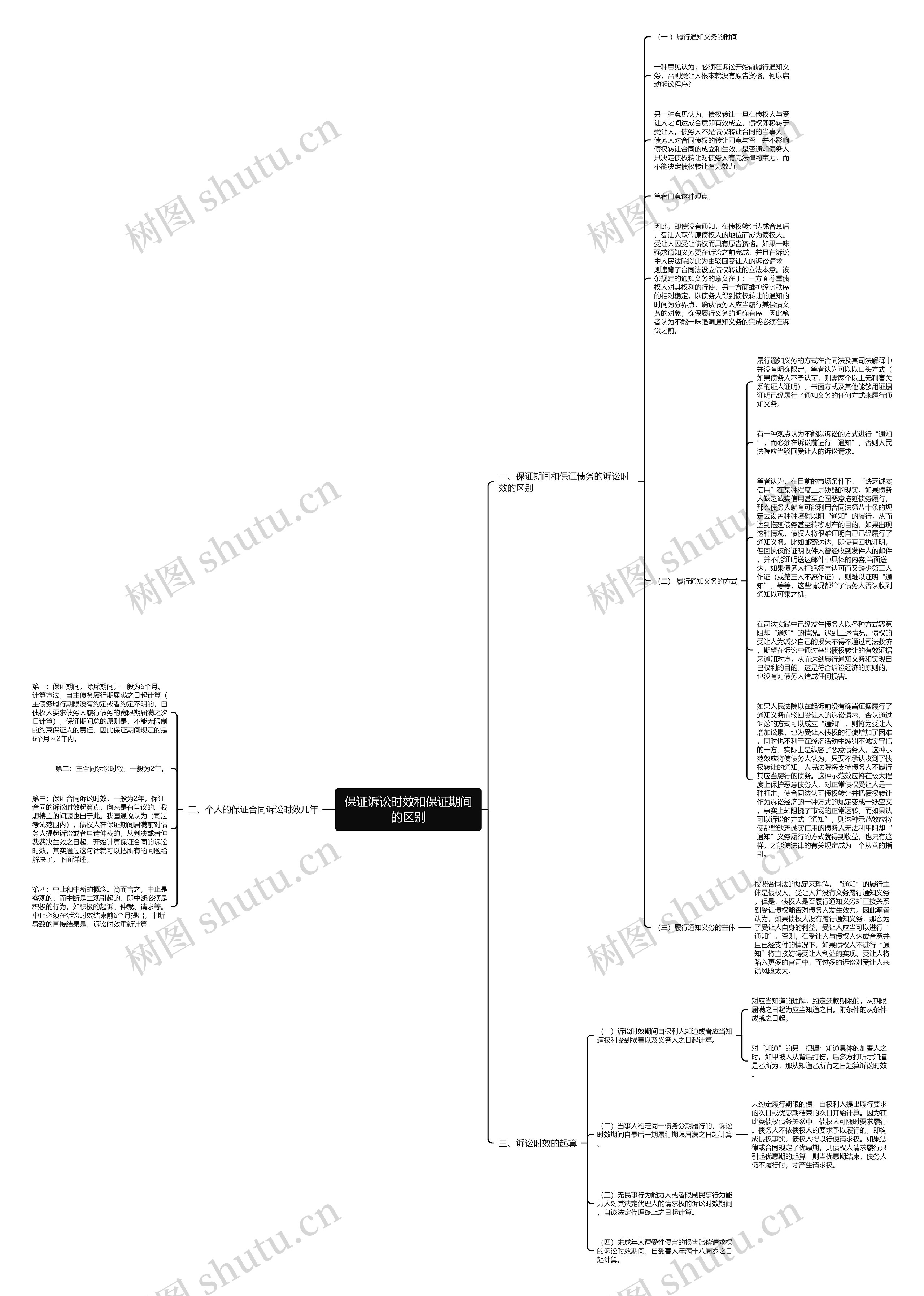 保证诉讼时效和保证期间的区别思维导图
