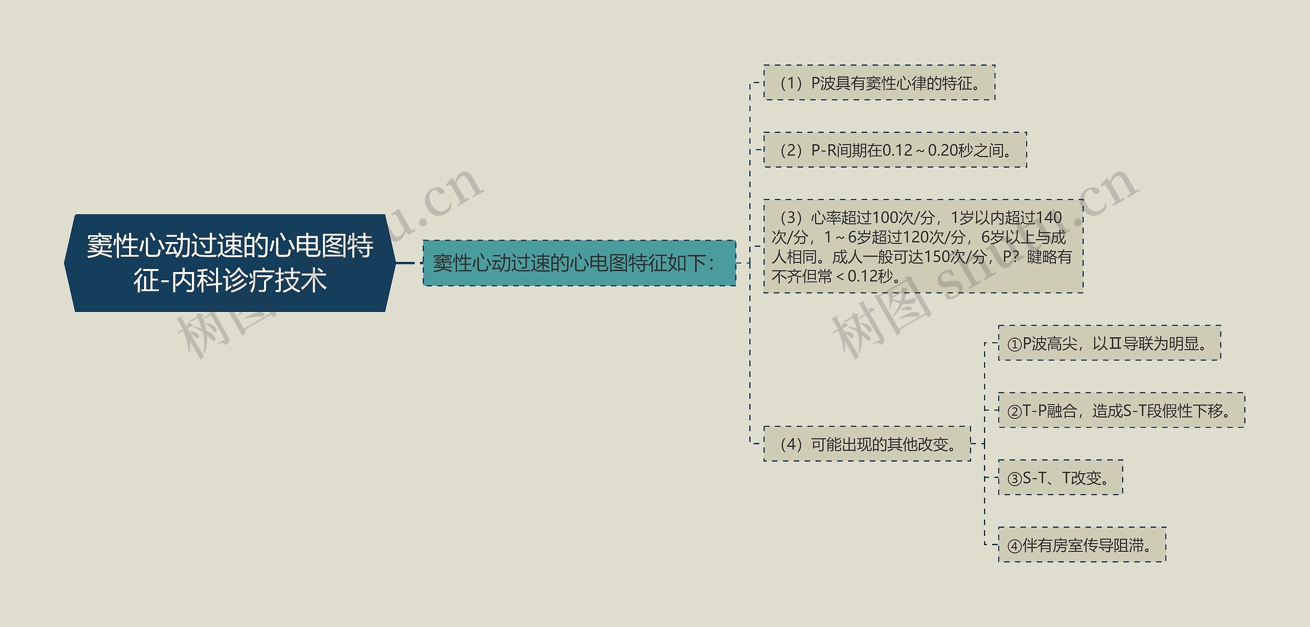 窦性心动过速的心电图特征-内科诊疗技术