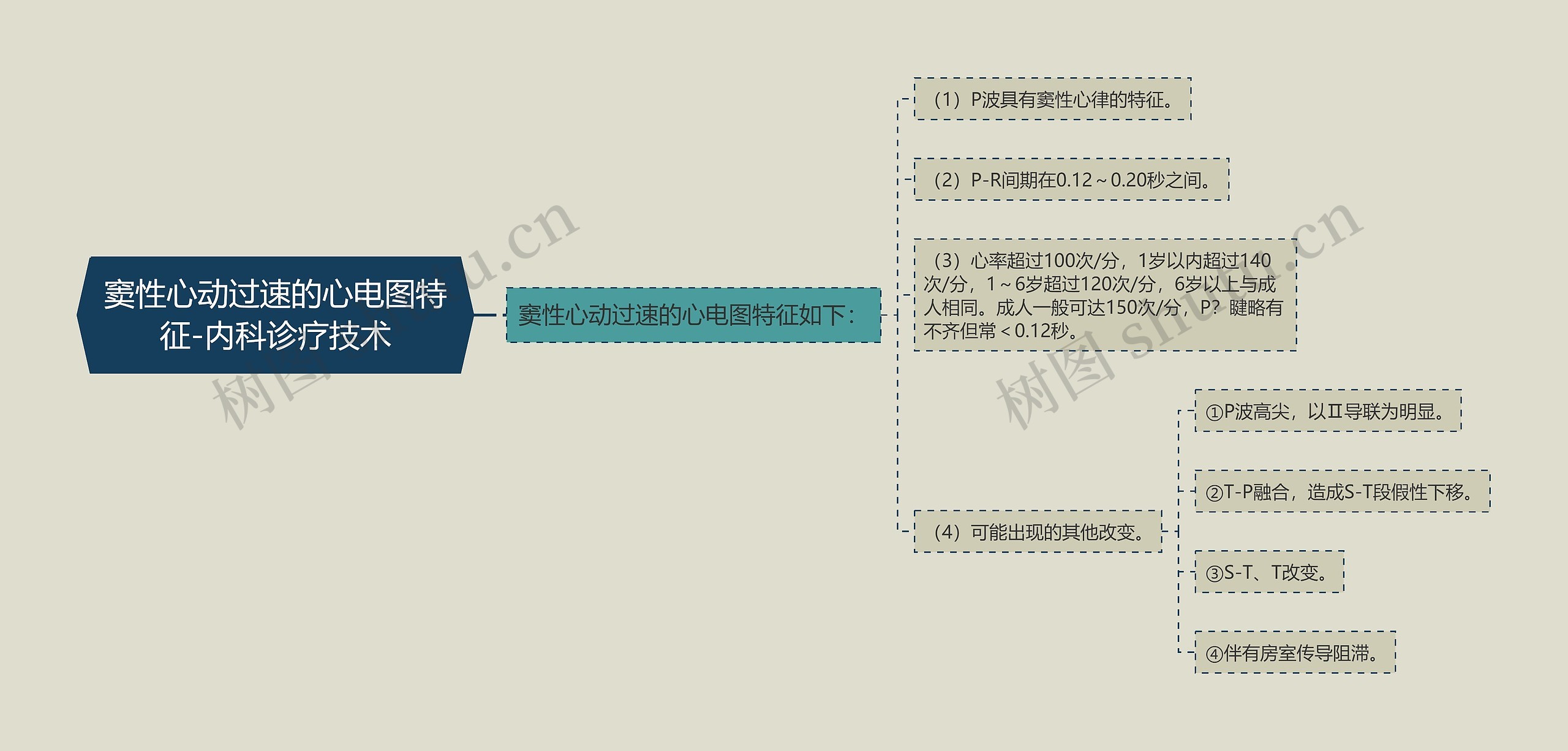 窦性心动过速的心电图特征-内科诊疗技术 窦性心动过速的心电图特征-内科诊疗技术