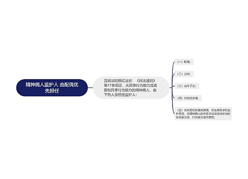 精神病人监护人 由配偶优先担任