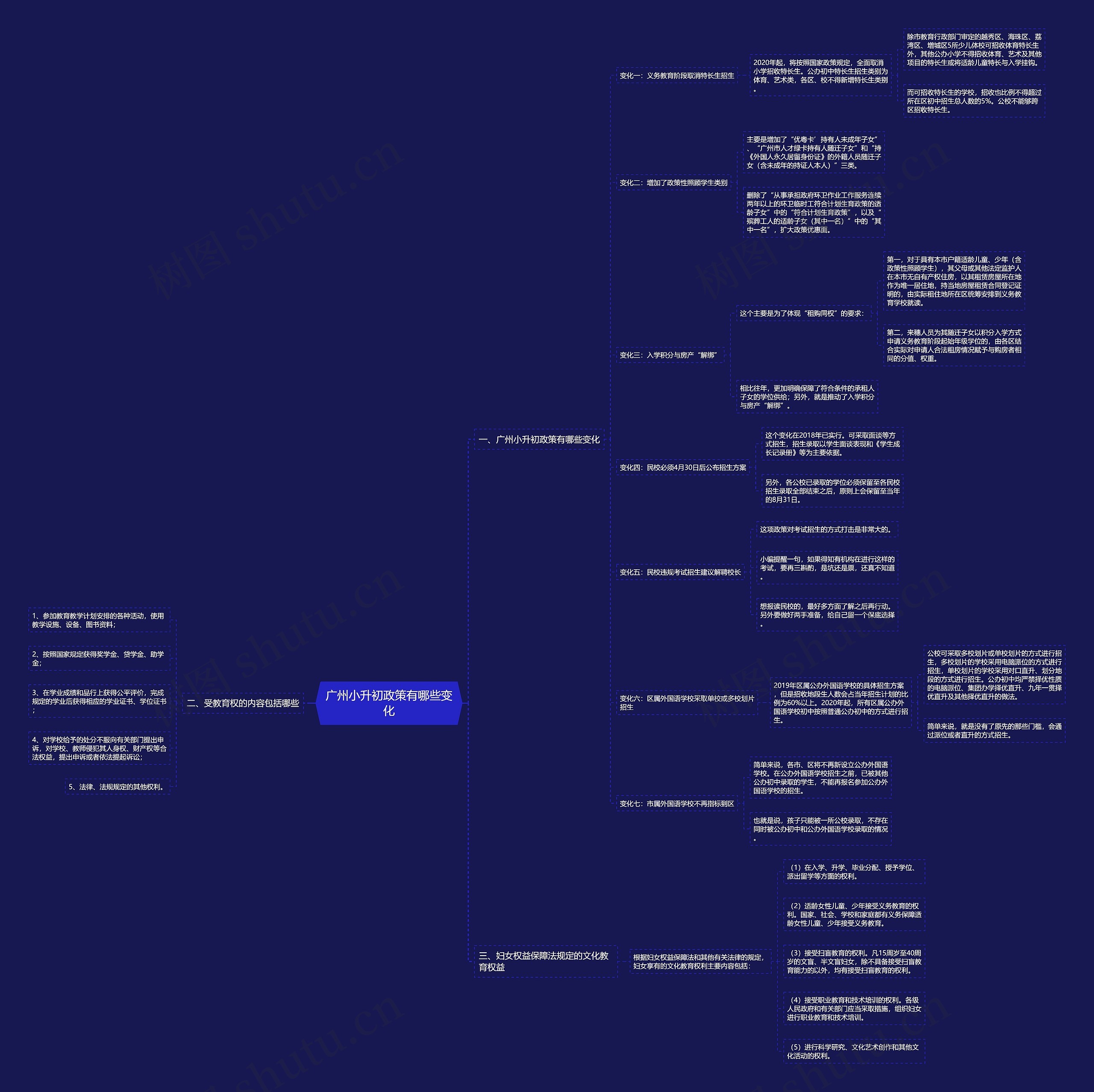 广州小升初政策有哪些变化思维导图