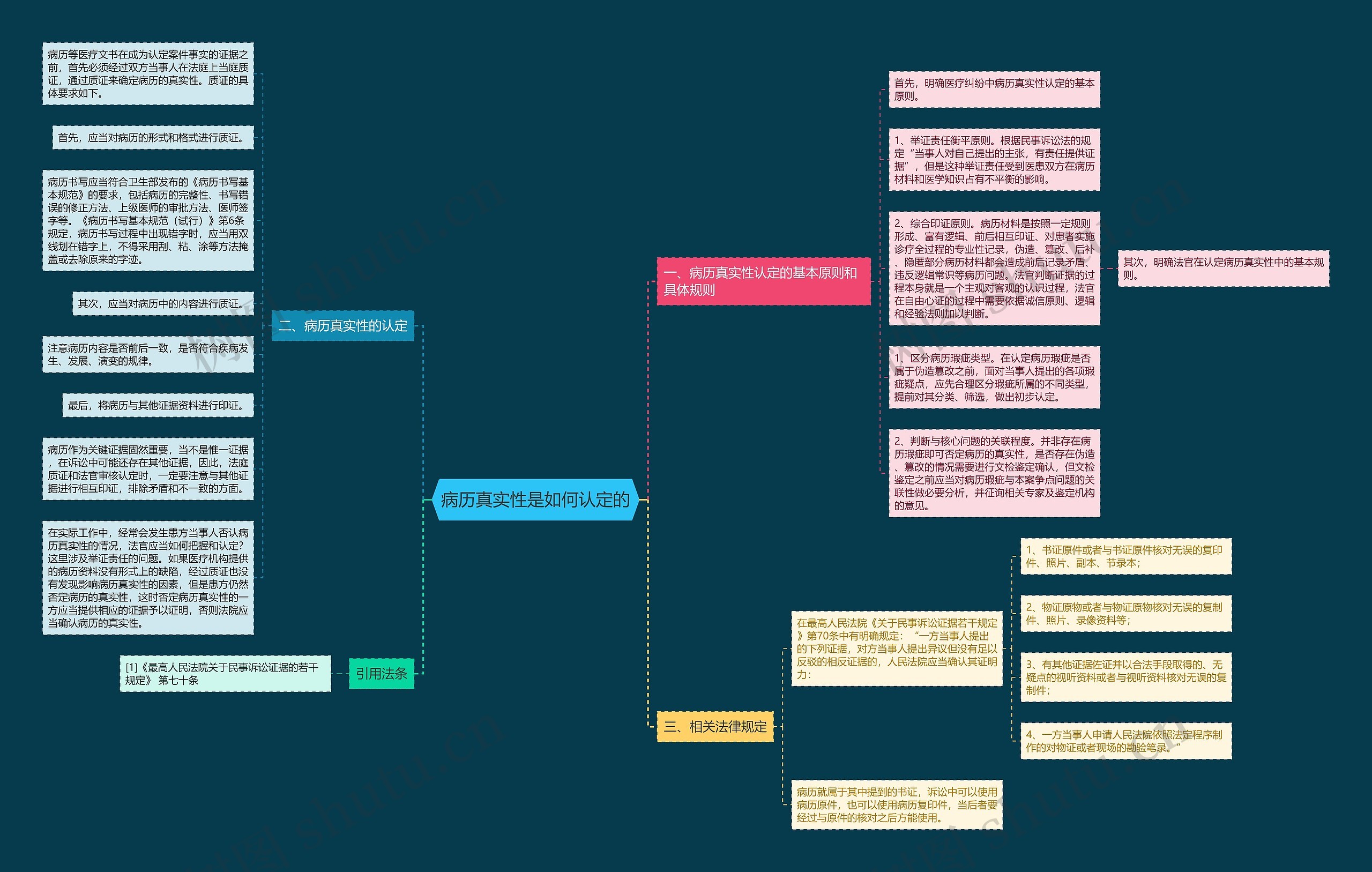 病历真实性是如何认定的 病历真实性是如何认定的