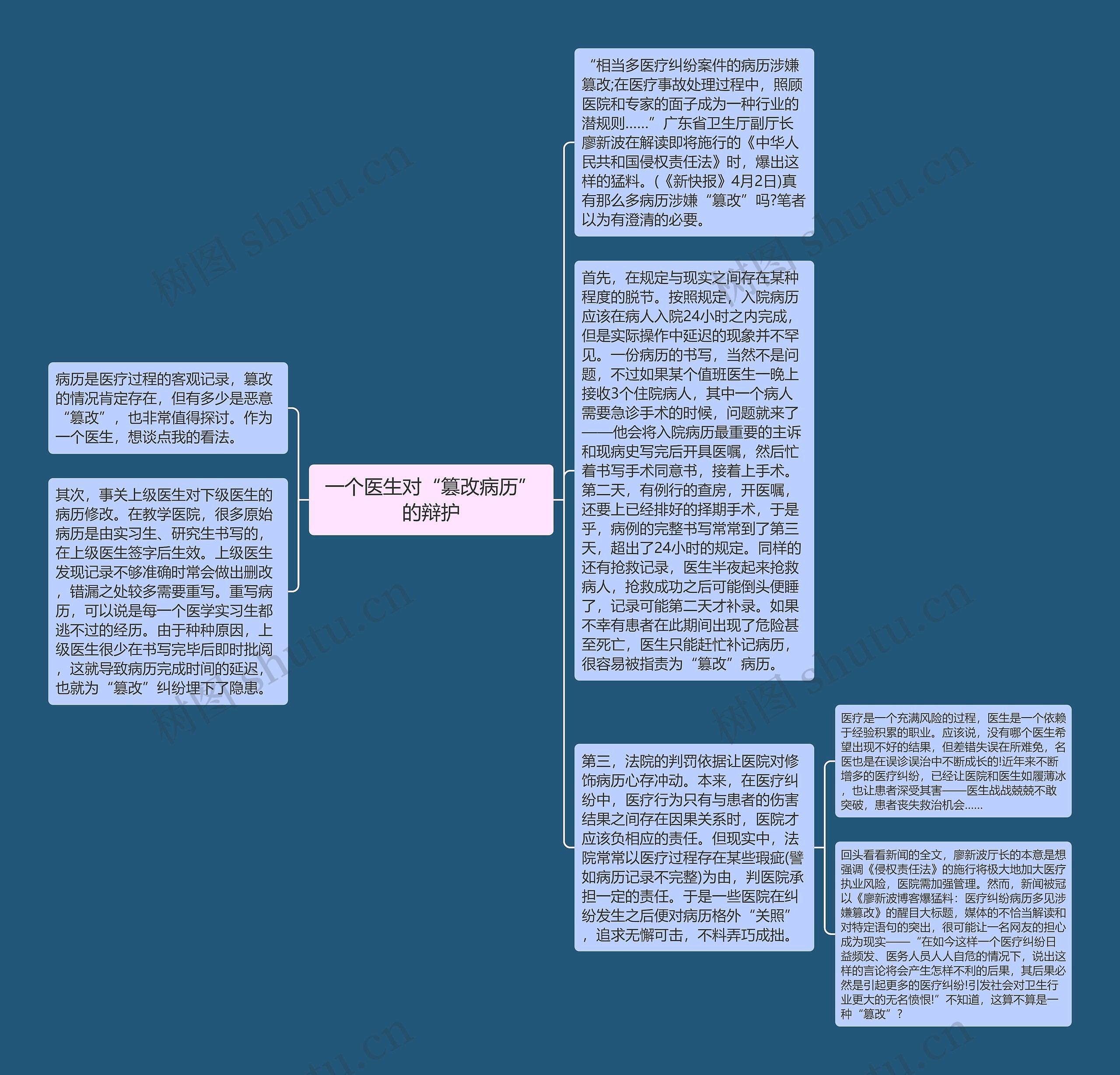 一个医生对“篡改病历”的辩护思维导图