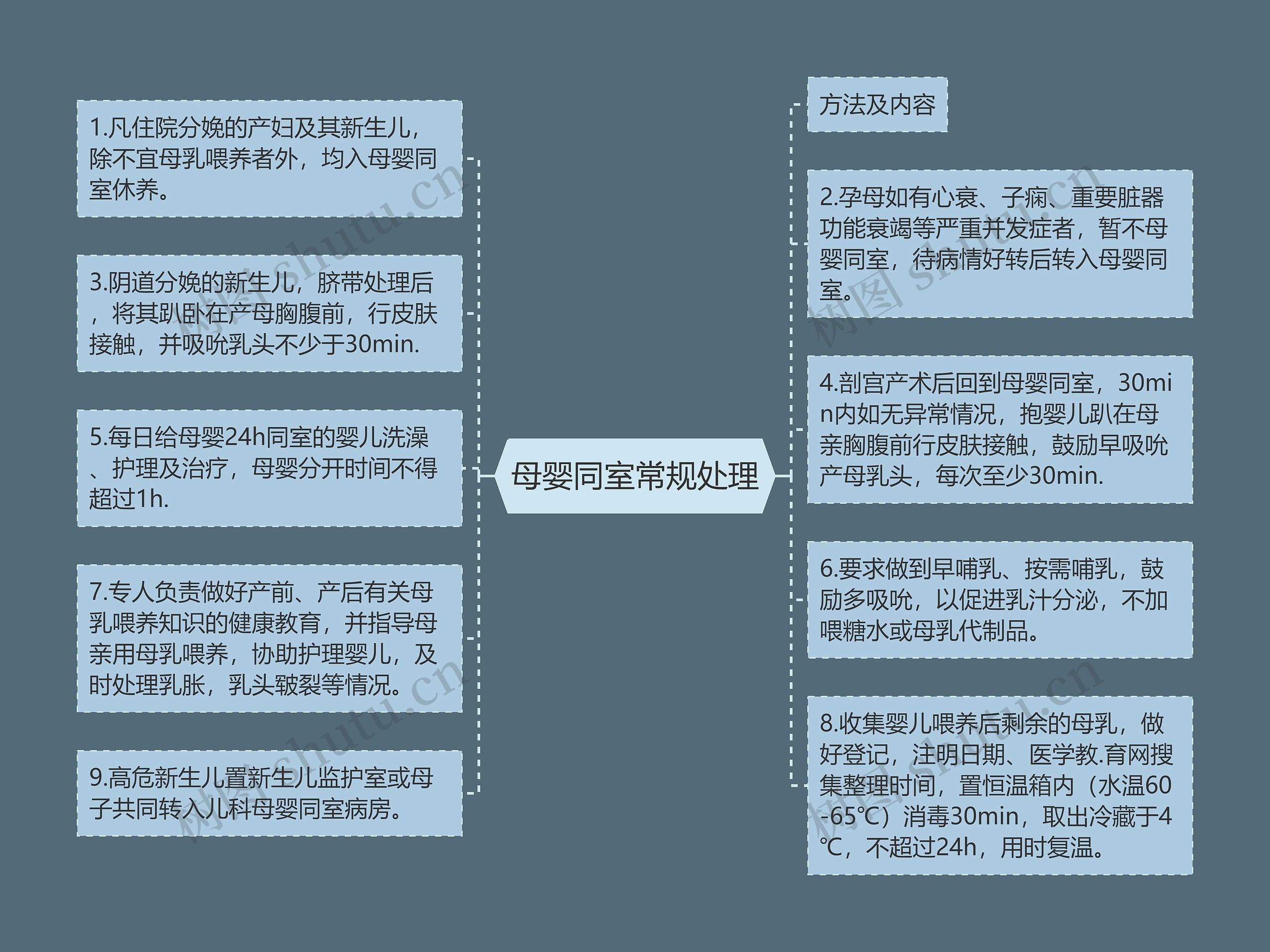 母婴同室常规处理思维导图